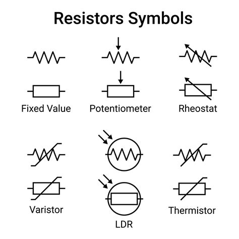 electrical symbol for resistance box|resistor symbol copy and paste.